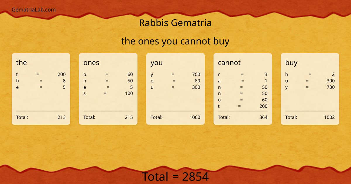 the ones you cannot buy in rabbis Gematria